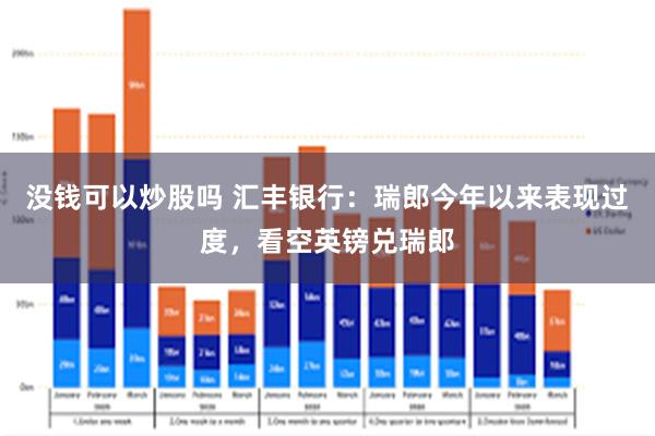 没钱可以炒股吗 汇丰银行：瑞郎今年以来表现过度，看空英镑兑瑞郎