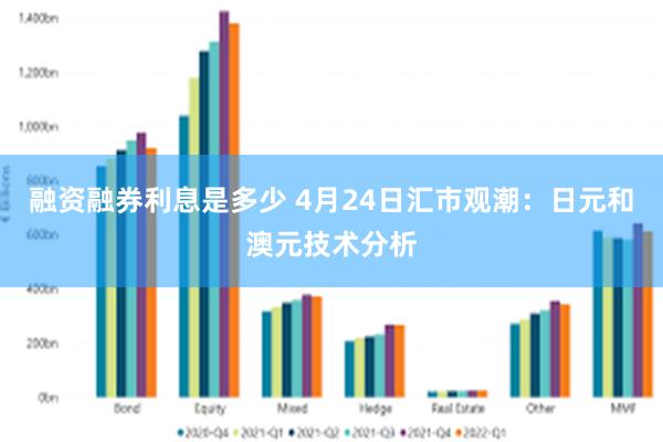 融资融券利息是多少 4月24日汇市观潮：日元和澳元技术分析