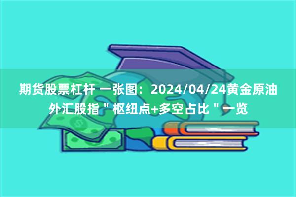 期货股票杠杆 一张图：2024/04/24黄金原油外汇股指＂枢纽点+多空占比＂一览