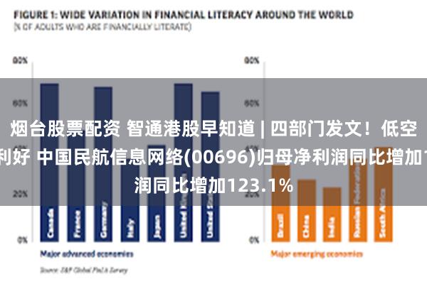 烟台股票配资 智通港股早知道 | 四部门发文！低空经济迎利好 中国民航信息网络(00696)归母净利润同比增加123.1%
