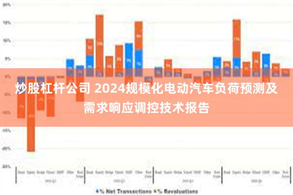 炒股杠杆公司 2024规模化电动汽车负荷预测及需求响应调控技术报告