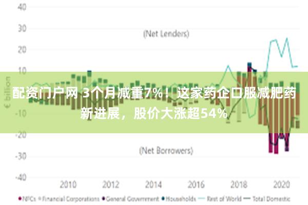 配资门户网 3个月减重7%！这家药企口服减肥药新进展，股价大涨超54%