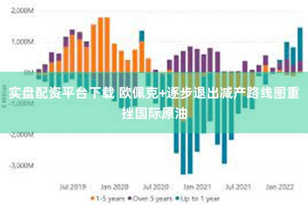 实盘配资平台下载 欧佩克+逐步退出减产路线图重挫国际原油