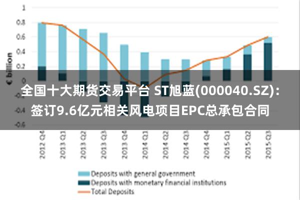 全国十大期货交易平台 ST旭蓝(000040.SZ)：签订9.6亿元相关风电项目EPC总承包合同