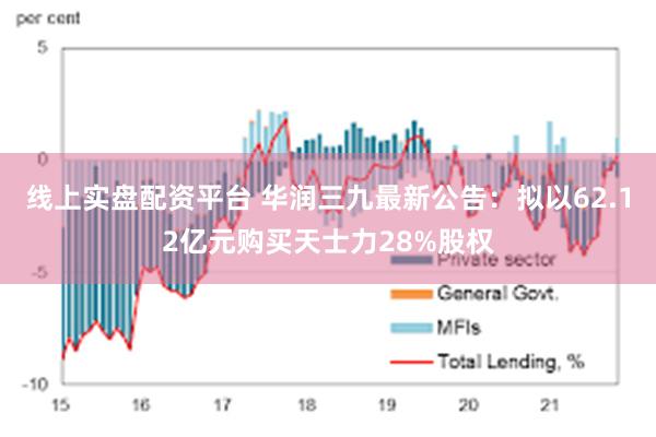 线上实盘配资平台 华润三九最新公告：拟以62.12亿元购买天士力28%股权