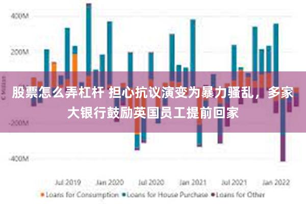 股票怎么弄杠杆 担心抗议演变为暴力骚乱，多家大银行鼓励英国员工提前回家