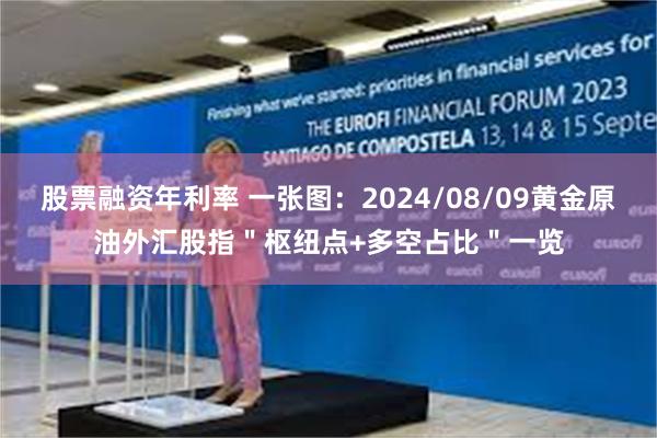 股票融资年利率 一张图：2024/08/09黄金原油外汇股指＂枢纽点+多空占比＂一览