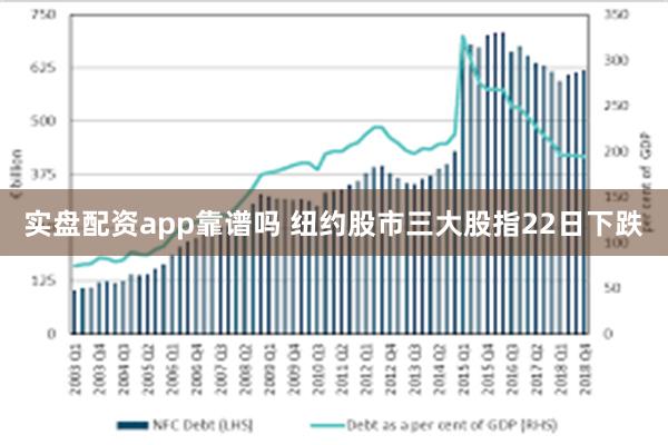 实盘配资app靠谱吗 纽约股市三大股指22日下跌