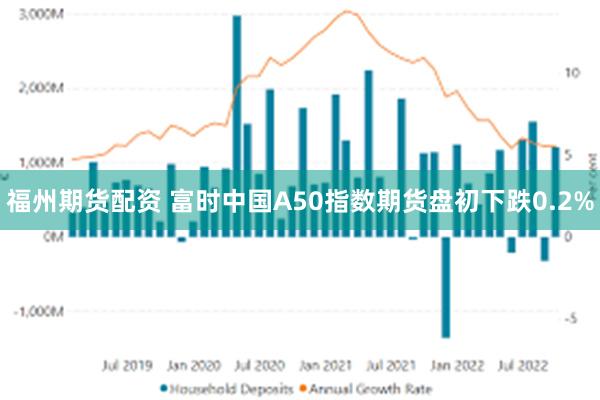 福州期货配资 富时中国A50指数期货盘初下跌0.2%