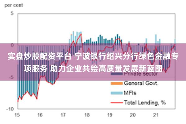 实盘炒股配资平台 宁波银行绍兴分行绿色金融专项服务 助力企业共绘高质量发展新蓝图