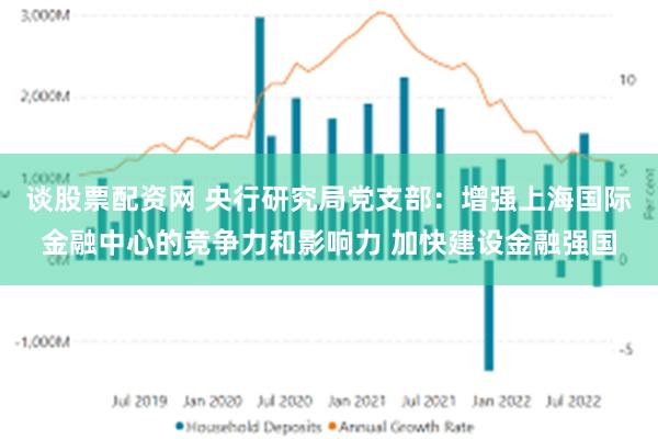 谈股票配资网 央行研究局党支部：增强上海国际金融中心的竞争力和影响力 加快建设金融强国