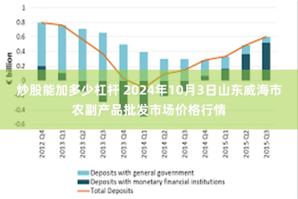 炒股能加多少杠杆 2024年10月3日山东威海市农副产品批发市场价格行情