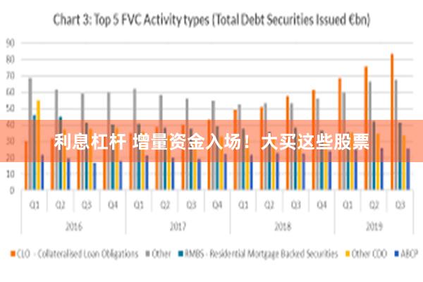 利息杠杆 增量资金入场！大买这些股票