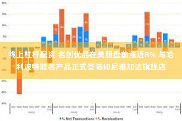 线上杠杆配资 名创优品在美股盘前涨近8% 与哈利波特联名产品正式登陆印尼雅加达旗舰店