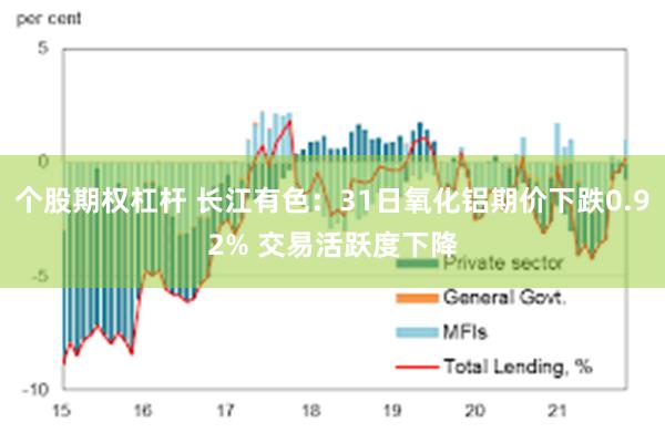 个股期权杠杆 长江有色：31日氧化铝期价下跌0.92% 交易活跃度下降