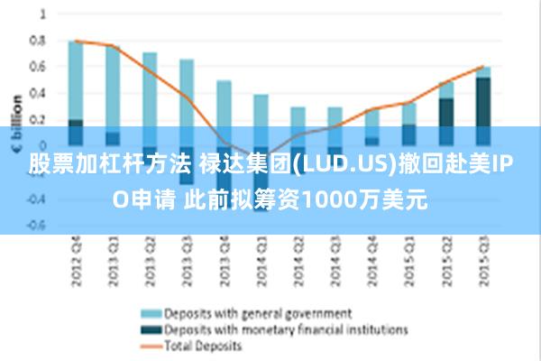 股票加杠杆方法 禄达集团(LUD.US)撤回赴美IPO申请 此前拟筹资1000万美元