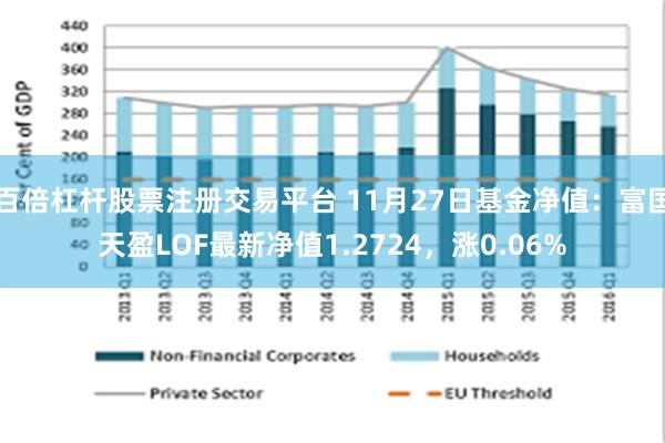 百倍杠杆股票注册交易平台 11月27日基金净值：富国天盈LOF最新净值1.2724，涨0.06%