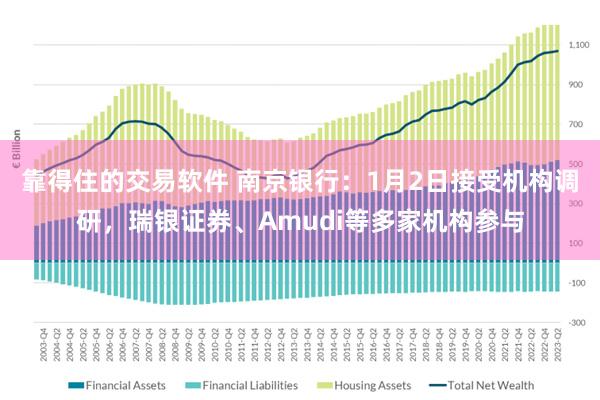 靠得住的交易软件 南京银行：1月2日接受机构调研，瑞银证券、Amudi等多家机构参与