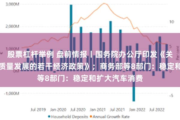 股票杠杆举例 盘前情报丨国务院办公厅印发《关于推动文化高质量发展的若干经济政策》；商务部等8部门：稳定和扩大汽车消费